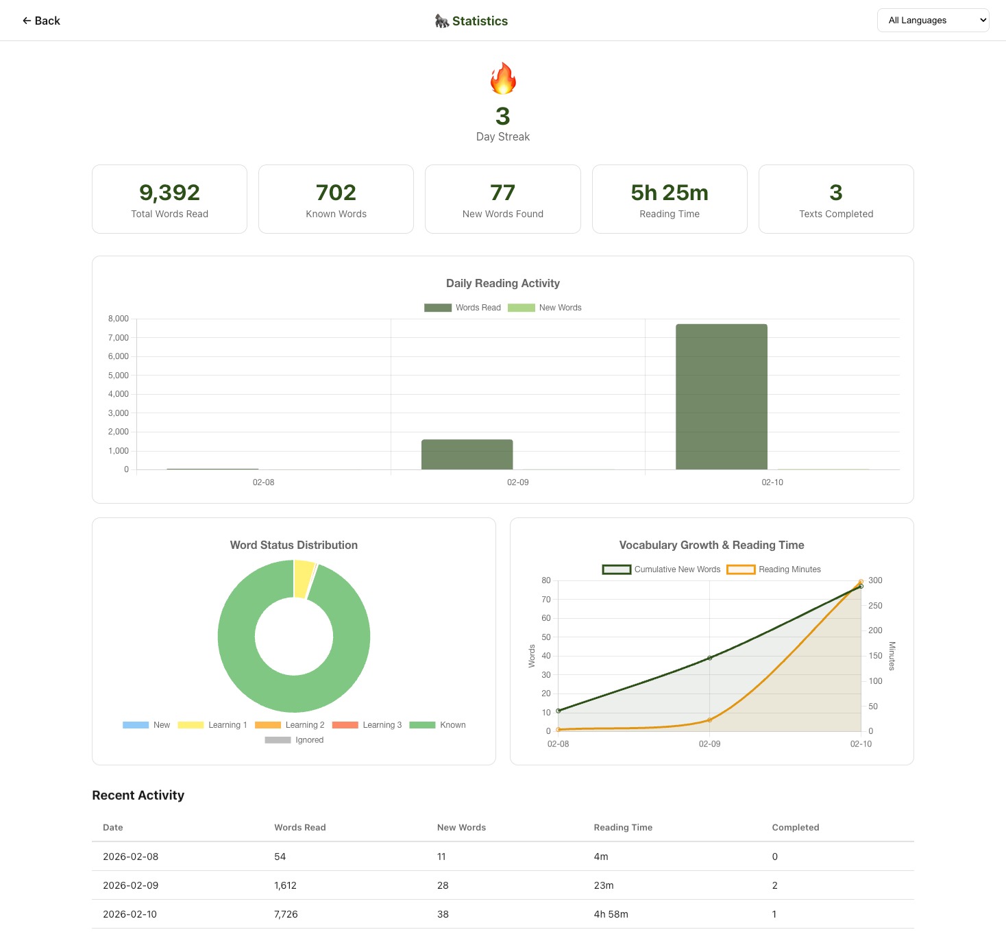 Vocabulary growth statistics